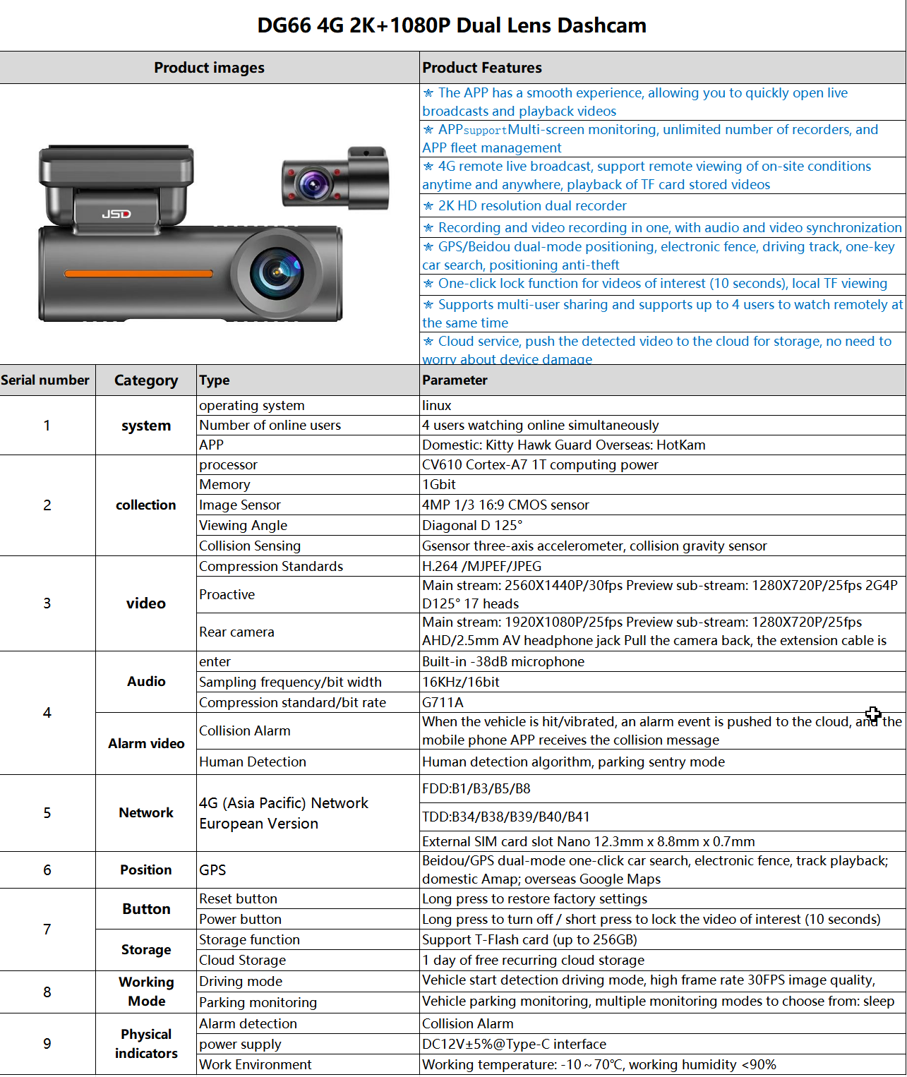 Exclusive Private-Mold Dash Cam | Front 2K Rear 1080P, 4G & GPS, Real-Time Car Monitoring via APP