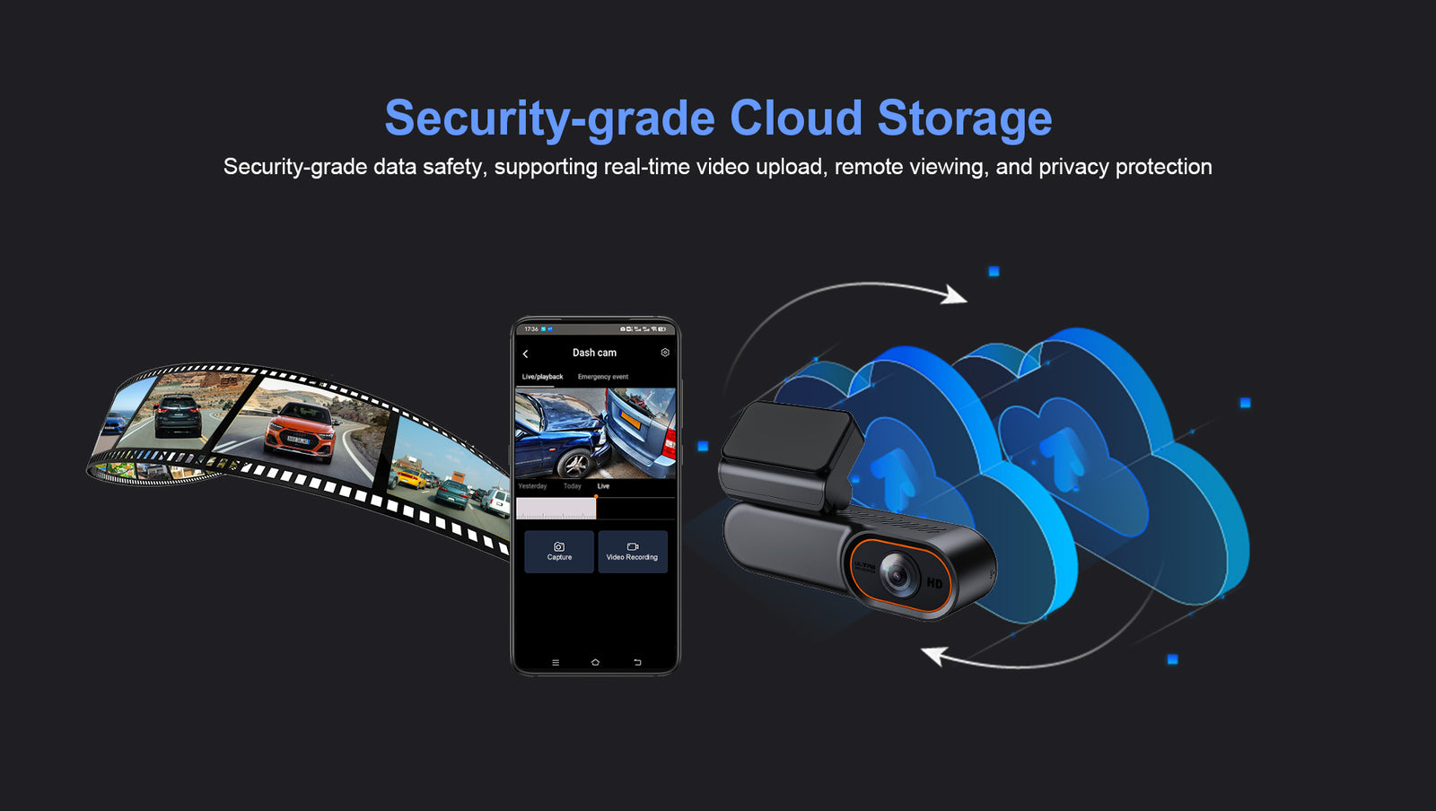 Dual Lens 2K Dash Cam 4G-Powered | Front Rear Recording + Parking Monitor